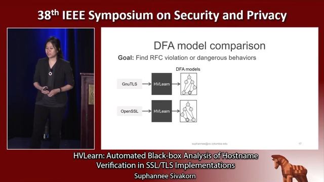 HVLearn Automated Black box Analysis of Hostname Verification in SSL TLS Implementations смотреть онлайн