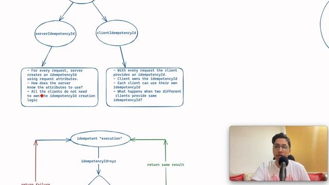 Implementing Idempotent Systems
