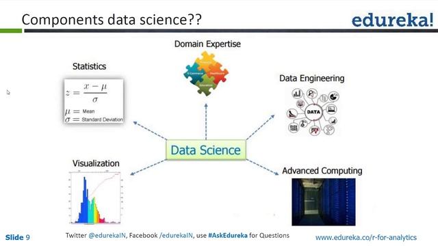 Sentiment Analysis in Retail Domain | Edureka смотреть онлайн