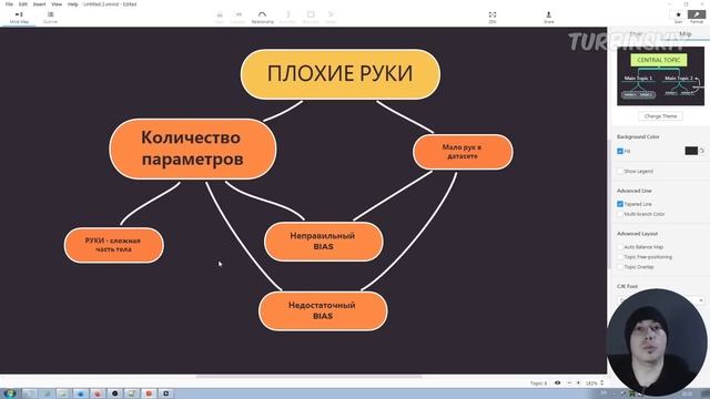 Почему нейросети плохо рисуют руки. Настоящая причина смотреть онлайн