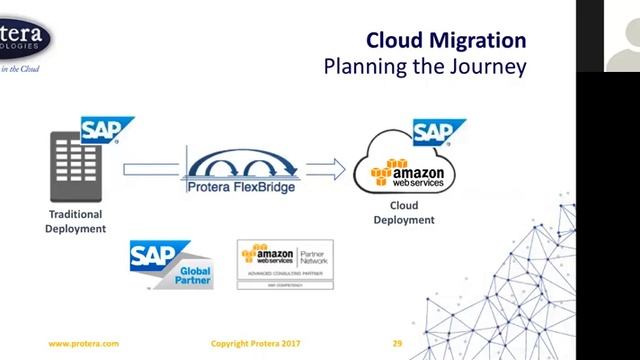 Simplify your SAP® BW Migration to HANA with a Cloud Approach... and save big! смотреть онлайн