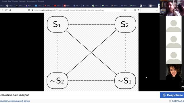 Лекция 10. Греймас и нарратология смотреть онлайн