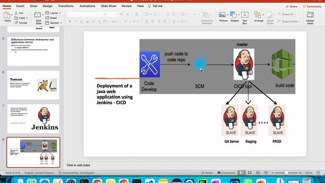 Deployment of a java based web application using Jenkins смотреть онлайн