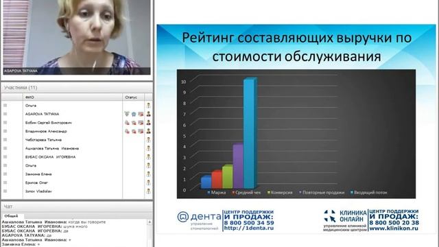 29 06 2017 Как загрузить клинику на 100 процентов
