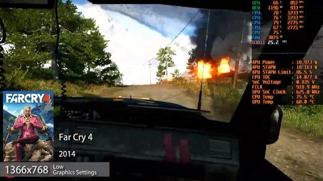 Far Cry Series Benchmark on AMD Ryzen 3 3200U Vega 3 смотреть онлайн