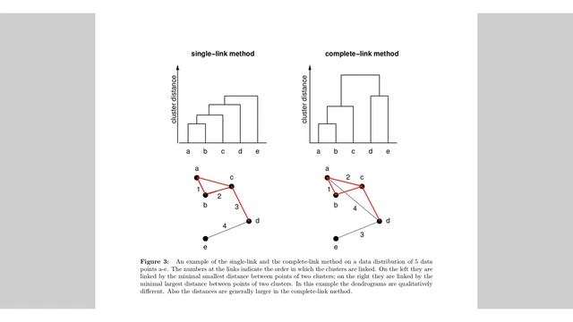 Cl 4 - Clustering (19 min) смотреть онлайн