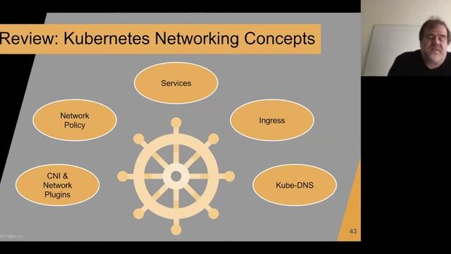 k8sOM #12: Kubernetes Network Policy for Microservices by Christopher Liljenstolpe смотреть онлайн