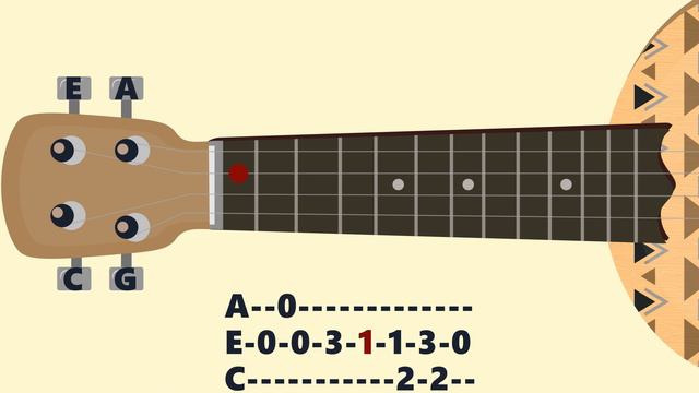 The Phantom of the Opera. Ukulele tutorial смотреть онлайн