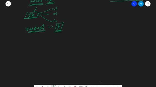Version Control System - VCS - Explaining GIT concept - Beginner Friendly смотреть онлайн
