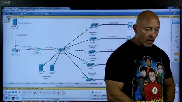 Inter VLAN Configuration plus IP- Helper Address смотреть онлайн