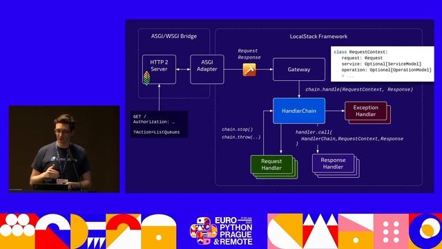 How LocalStack is recreating AWS with Python — Thomas Rausch смотреть онлайн