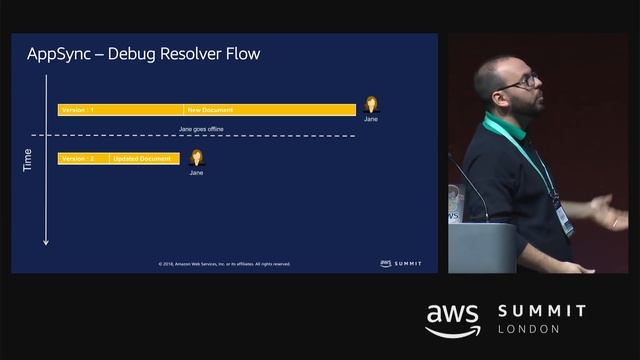 Building Real-time Serverless Backends with GraphQL смотреть онлайн