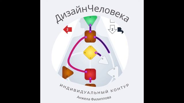 Дизайн Человека. Индивидуальный контур. смотреть онлайн