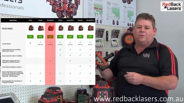 RedBack Lasers Electronic Rotating Laser Range смотреть онлайн