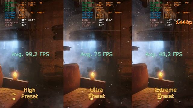 Metro Exodus Enhanced Edition, AMD Radeon RX 6900 XT + Core i9-10850K at 1080p, 1440p and 4K UHD смотреть онлайн