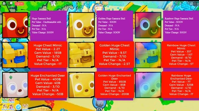 Pet Simulator X Value List | 30 APR 2023 | Roblox Pet Sim X Cinco de Mayo Event Value List смотреть онлайн