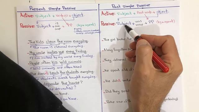 Passive Voice - Present Simple & Past Simple Passive смотреть онлайн