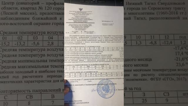 Справки по фону и климату [для разработки ПДВ, СЗЗ, НМУ] смотреть онлайн