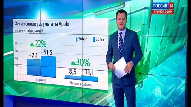Мега прибыль Apple в этом году. смотреть онлайн