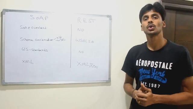 SOAP vs RESTFul смотреть онлайн