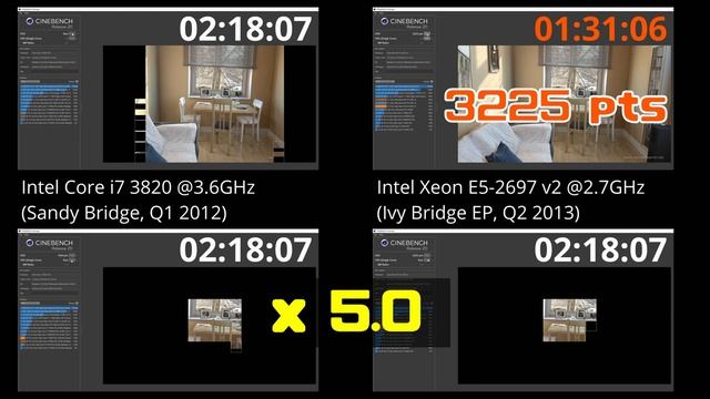 Intel Xeon E5-2697 V2 Vs Core I7-3820 Cinebench R20