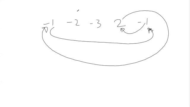 Leetcode [457] Circular Array Loop смотреть онлайн
