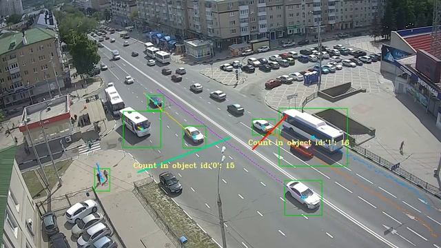 Видеоаналитика Neurocore: Анализ дорожного трафика смотреть онлайн