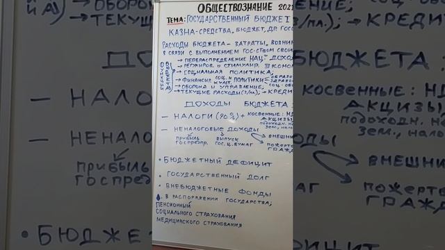 БЮДЖЕТ. ГОСУДАРСТВЕННЫЙ БЮДЖЕТ. ФУНКЦИИ, ДОХОДЫ, ДЕФИЦИТ И ПРОФИЦИТ, ФОНДЫVID 20210702 104824 смотреть онлайн