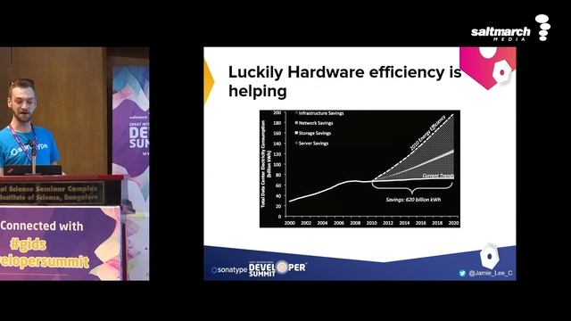 Navigating the Wild West of Building and Deploying Container - Jamie Coleman смотреть онлайн