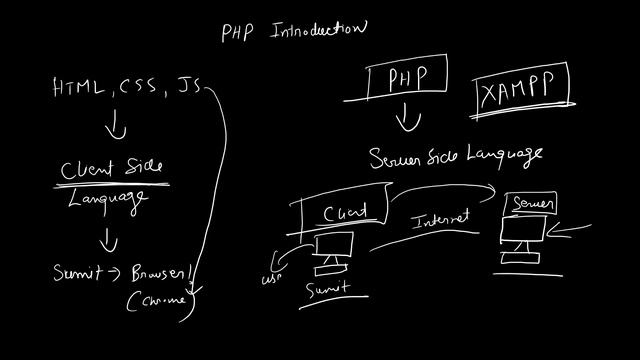 PHP Introduction - Beginner Tutorial - Part 1 - Hindi смотреть онлайн