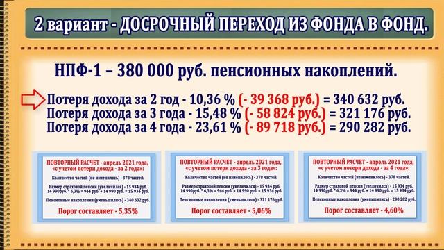 Пенсионные накопления. Единовременная выплата. Часть 4.2 Варианты уменьшения порога 5% смотреть онлайн