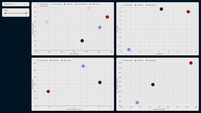 How to Use DATA to Sign PLAYERS in FM23 - Is This Moneyball? | Guide | Ajax | FM Oneshots смотреть онлайн