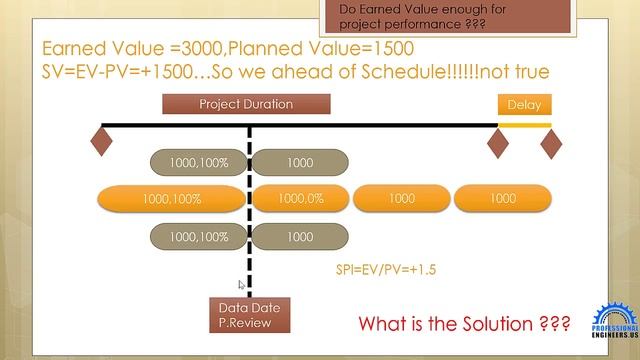 Earned Value Error смотреть онлайн