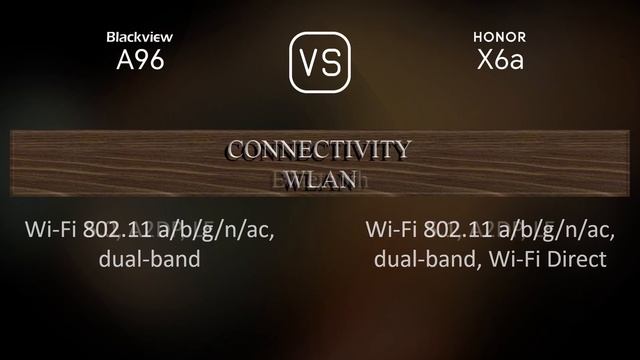 Blackview A96 vs. Honor X6a: A Comparison of Specifications смотреть онлайн
