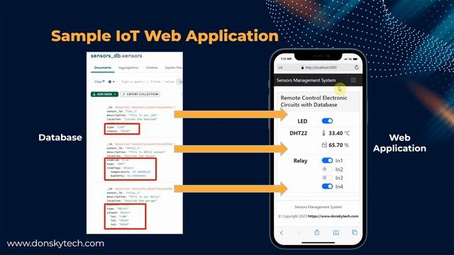 Develop Custom IoT Web Application with MongoDB Database смотреть онлайн