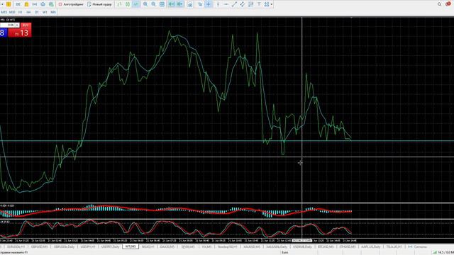 Как заработать сегодня? Нефть. Анализ рынка.21.06.2023 смотреть онлайн