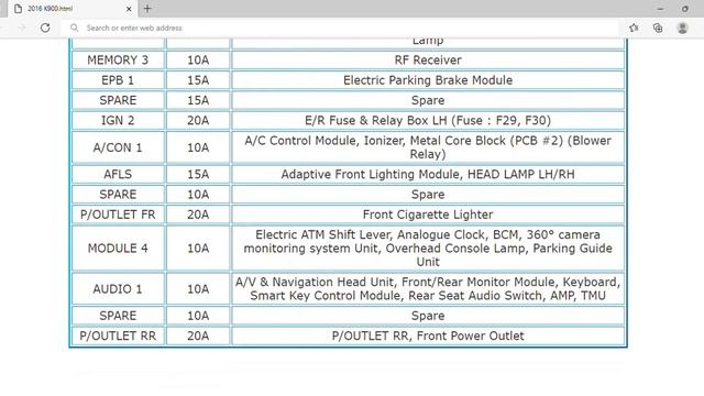 2016 KIA K900 Fuse Box Info | Fuses | Location | Diagrams | Layout