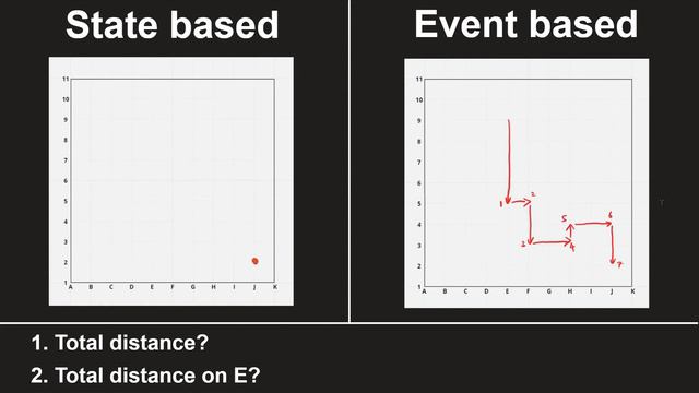 Stephen Tung - The Superpowers of Event Sourcing смотреть онлайн