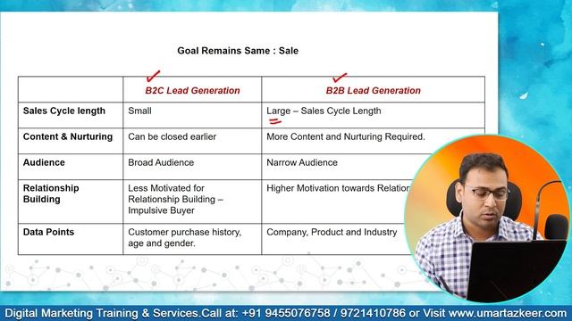 Difference Between B2B and B2C Lead Generation | B2B vs B2C Lead Generation | #4 смотреть онлайн