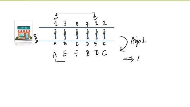 Criteria For Analysis of Sorting Algorithms смотреть онлайн