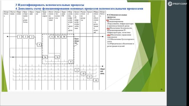 Бизнес процессы. Процессный подход. Процессная модель системы менеджмента. смотреть онлайн