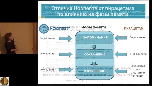 ВШТ 04122017 часть2 смотреть онлайн