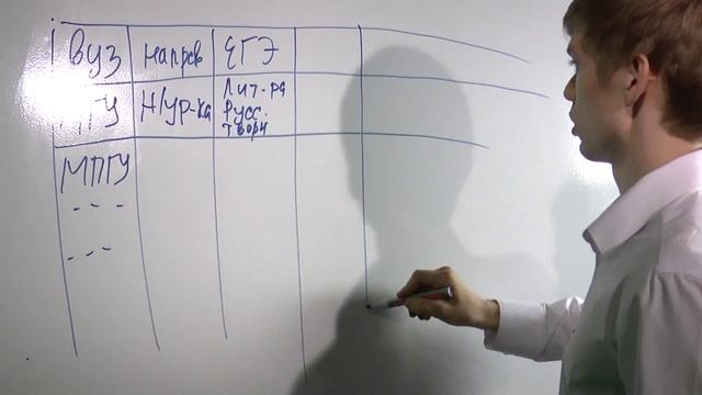 #13. Распределяем время на подготовку. ЕГЭ по литературе 2020 смотреть онлайн