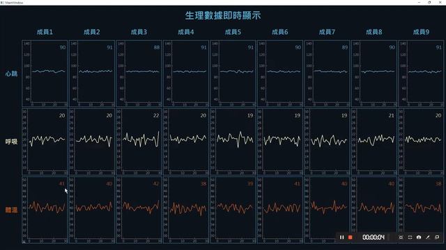 PyQT5 GUI for displaying multiple realtime time series data смотреть онлайн