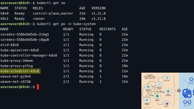 Microservices in #kubernetes - Under the Hood смотреть онлайн