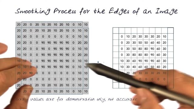 Smoothing Process for the Edge of an Image смотреть онлайн