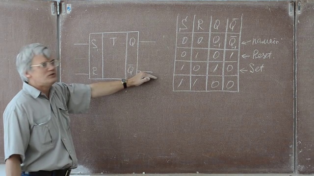 Лекция 97. RS-Триггер