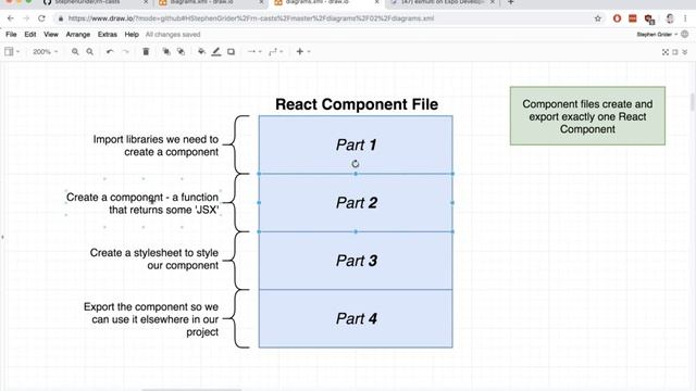 1 Overview of React Components смотреть онлайн