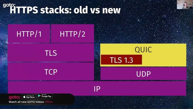 HTTP/3 Is Next Generation HTTP. Is It QUIC Enough? • Daniel Stenberg • GOTO 2020 смотреть онлайн