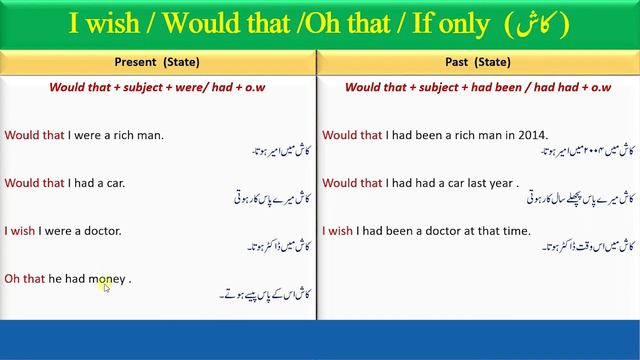 Uses of would that /I wish / Oh that/ If only | English structures | advanced English structures. смотреть онлайн